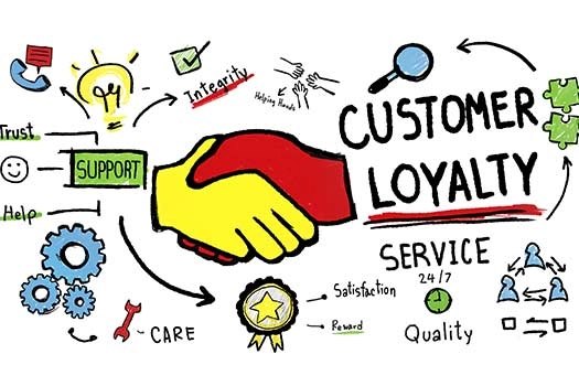 Customer Complaint Handling