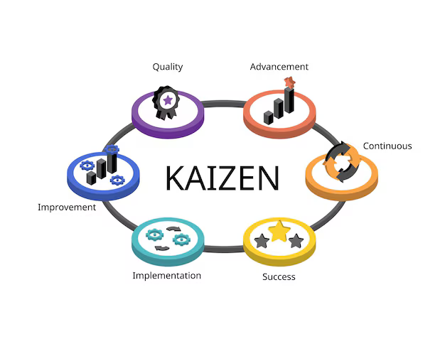 Kaizen