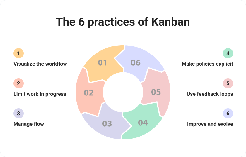 Kanban