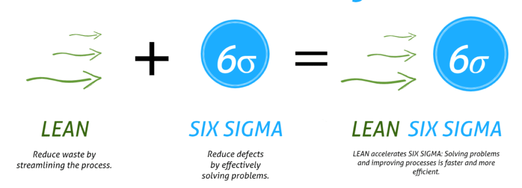 Lean Six Sigma