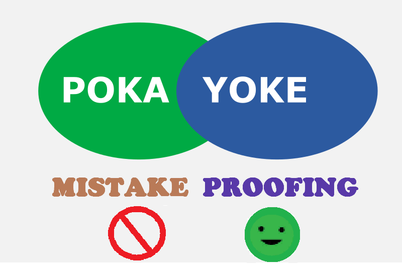 Mistake Proofing / Poke-Yoke