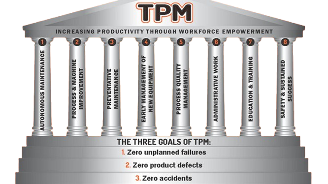 TPM TOOLS